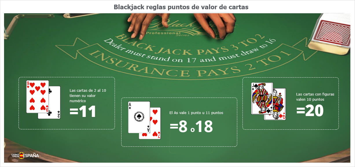 Valor de las cartas en Blackjack